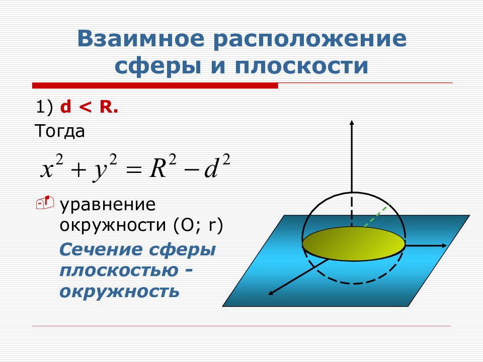 Уравнение окружности сферы плоскости презентация