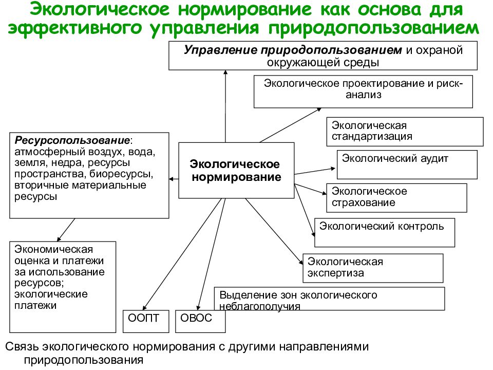 Меры улучшения качества окружающей среды презентация