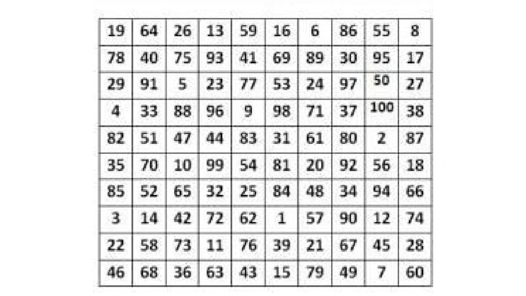 Числа найти в таблице игра Сложные таблицы шульте до 100 фото - PwCalc.ru