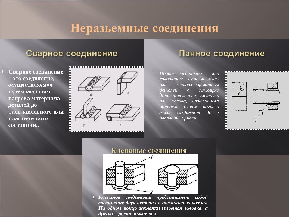 Неразъемные соединения деталей презентация