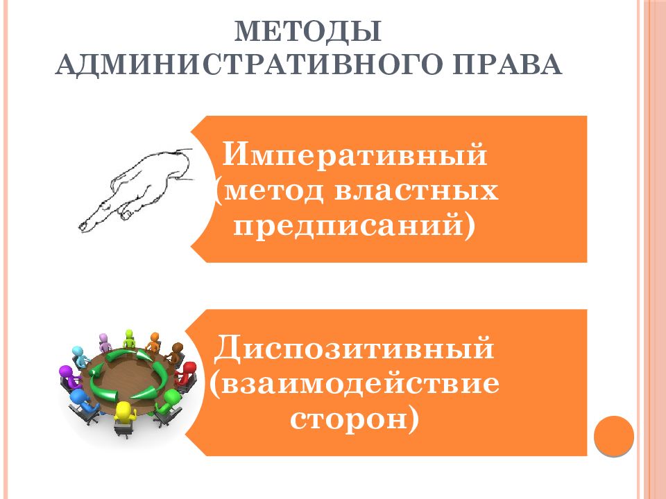 Административно правовые методы. Метод административного права. Способы административного права. Методы административного права презентация. Методы административного права как отрасли права.