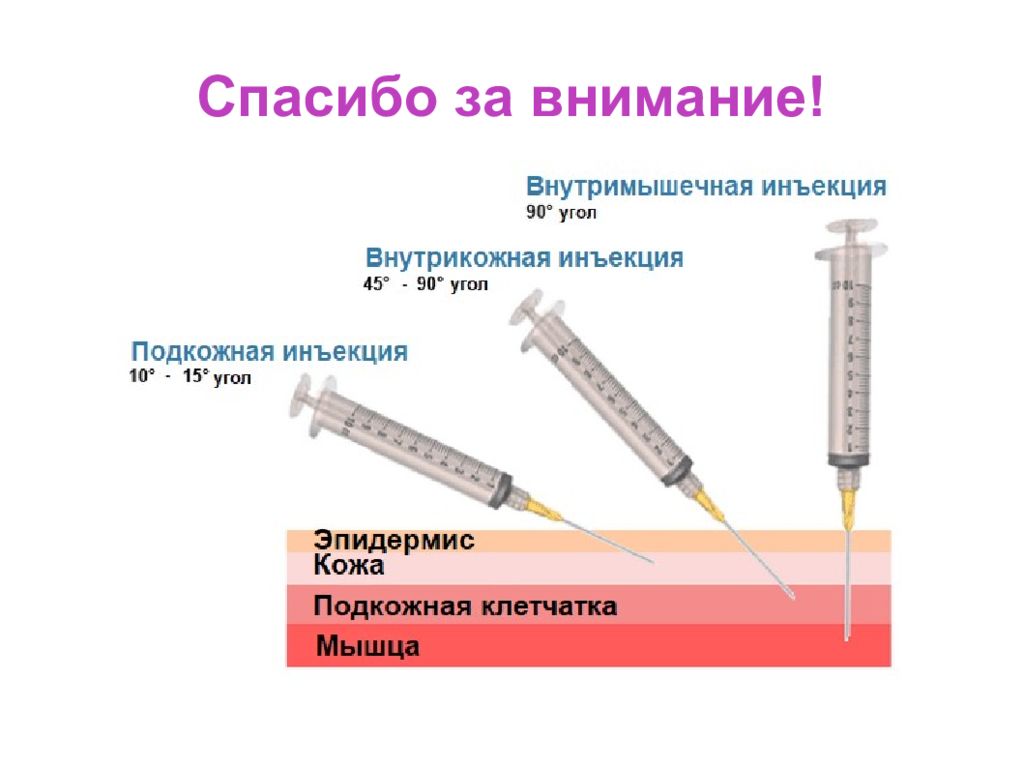 Сколько делать уколов. Угол введения при подкожной инъекции. Шприц для подкожных инъекций. Инъекции углы введения иглы. Алгоритм введения ампулы в шприц.