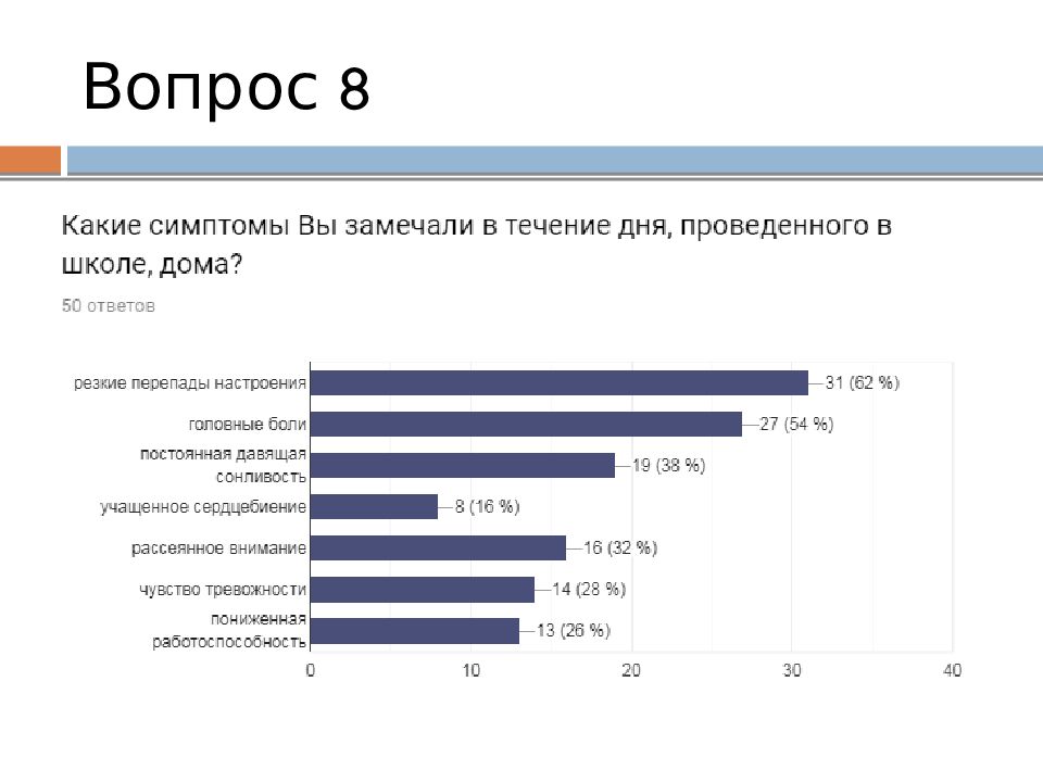 Исследовательский проект стресс