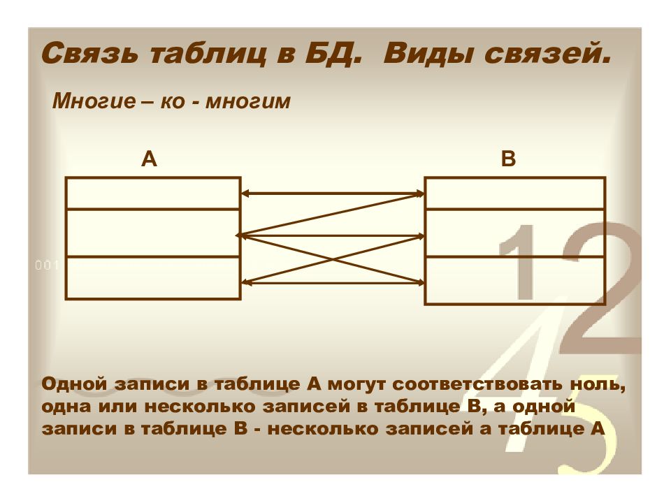 Связи в таблицах баз данных. Типы связей таблиц в БД. Типы связи таблица. Связи в базах данных виды связей.