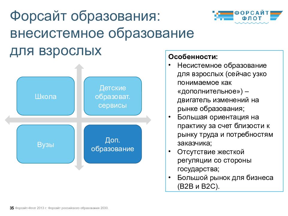 Узко понимаемый. Форсайт 2030 образование документ. Форсайт проект образование 2030. Методология Форсайта. Форсайт в образовании.