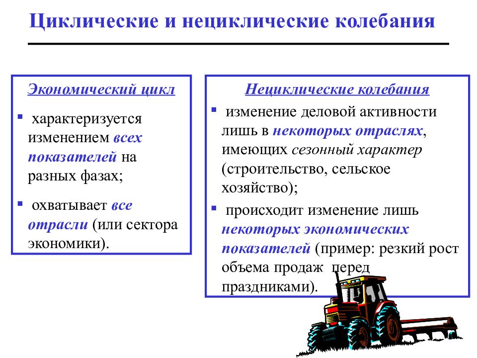 Экономический цикл презентация 11 класс экономика