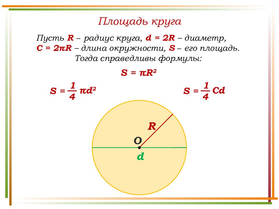 Площадь круга презентация