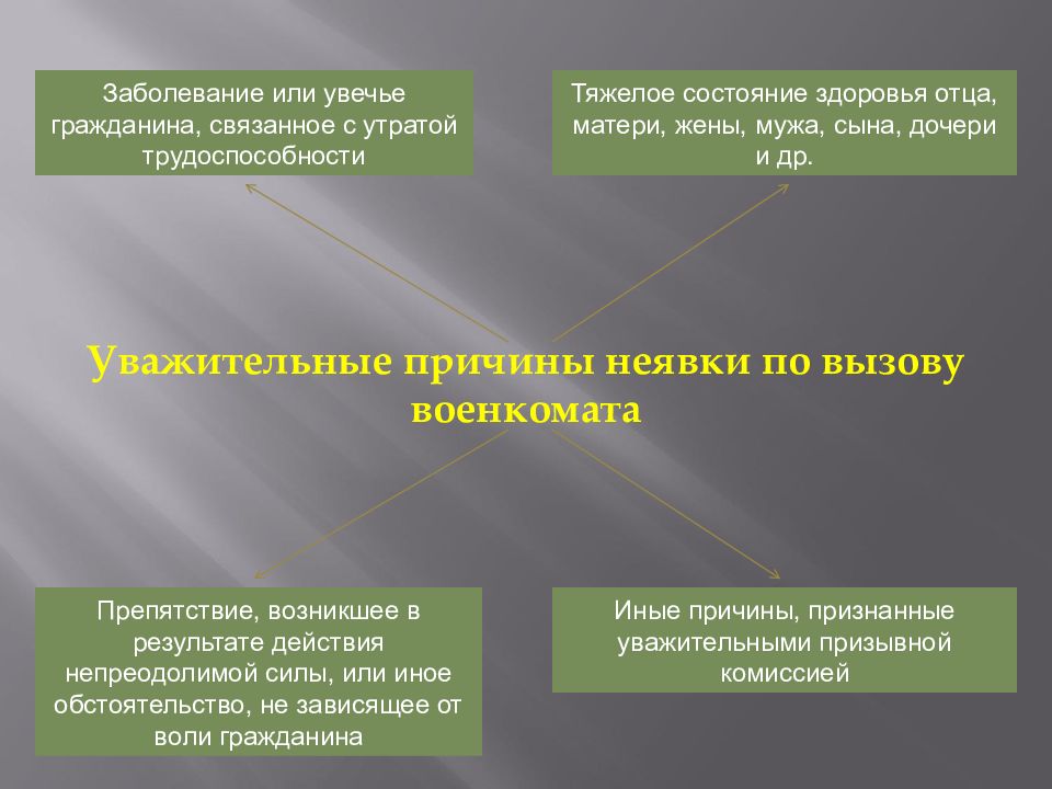 Уважительные причины неявки по вызову. Причины неявки по вызову военкомата. Препятствие, возникшее в результате действия непреодолимой силы. Уважительные причины неявки в военкомат. Увечье гражданина связанные с утратой трудоспособности