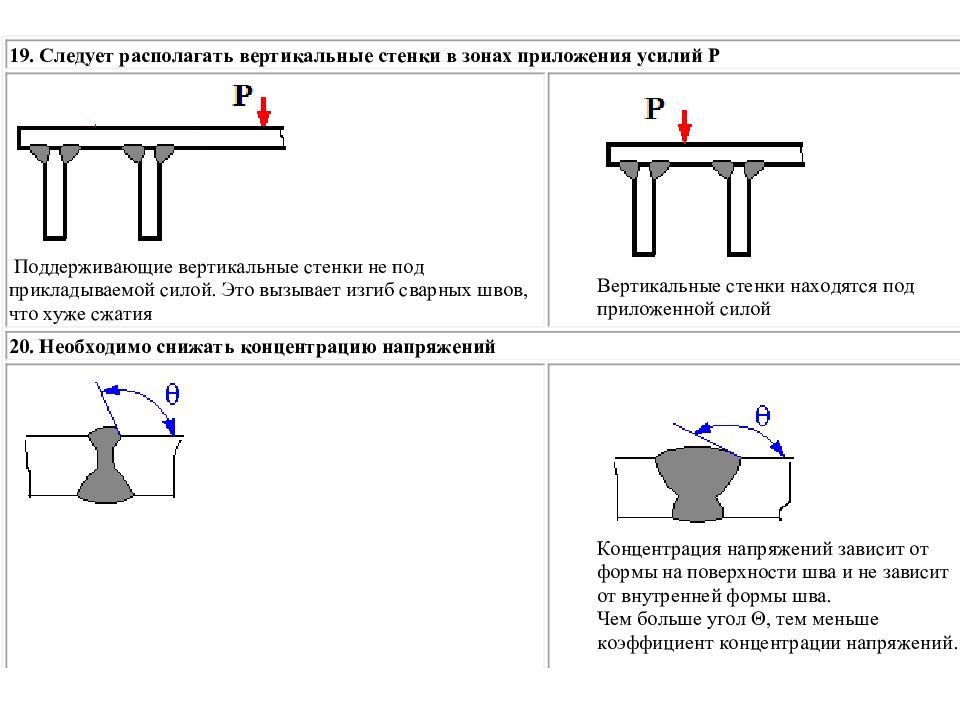 Презентация классификация сварных конструкций