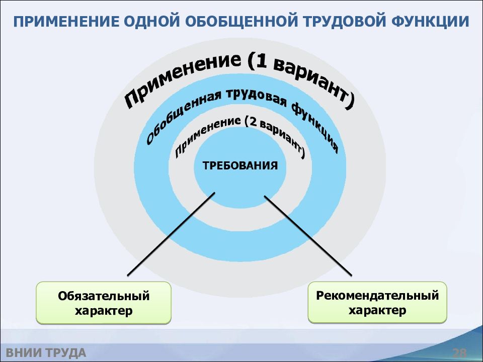 Характер применения. Характер использования труда. Рекомендательный характер картинка.