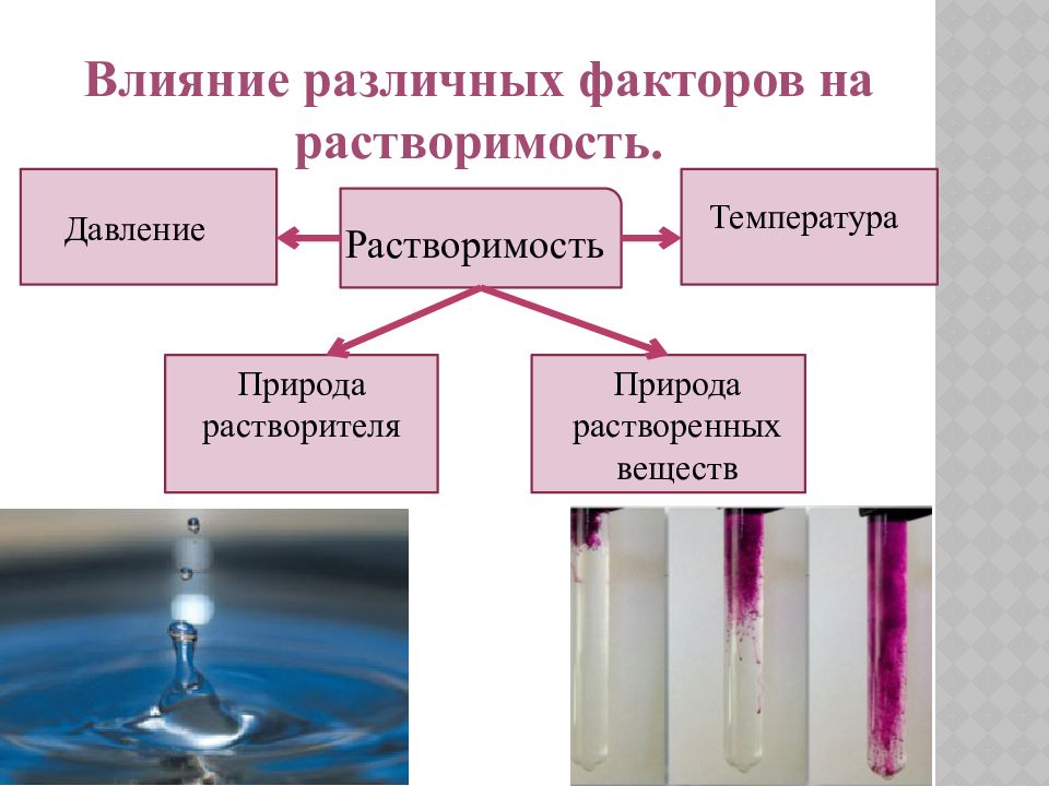 Влияние разных. Факторы влияющие на растворимость веществ. Влияние температуры на растворимость веществ. Факторы влияющие на растворимость. Влияние давления на растворимость.