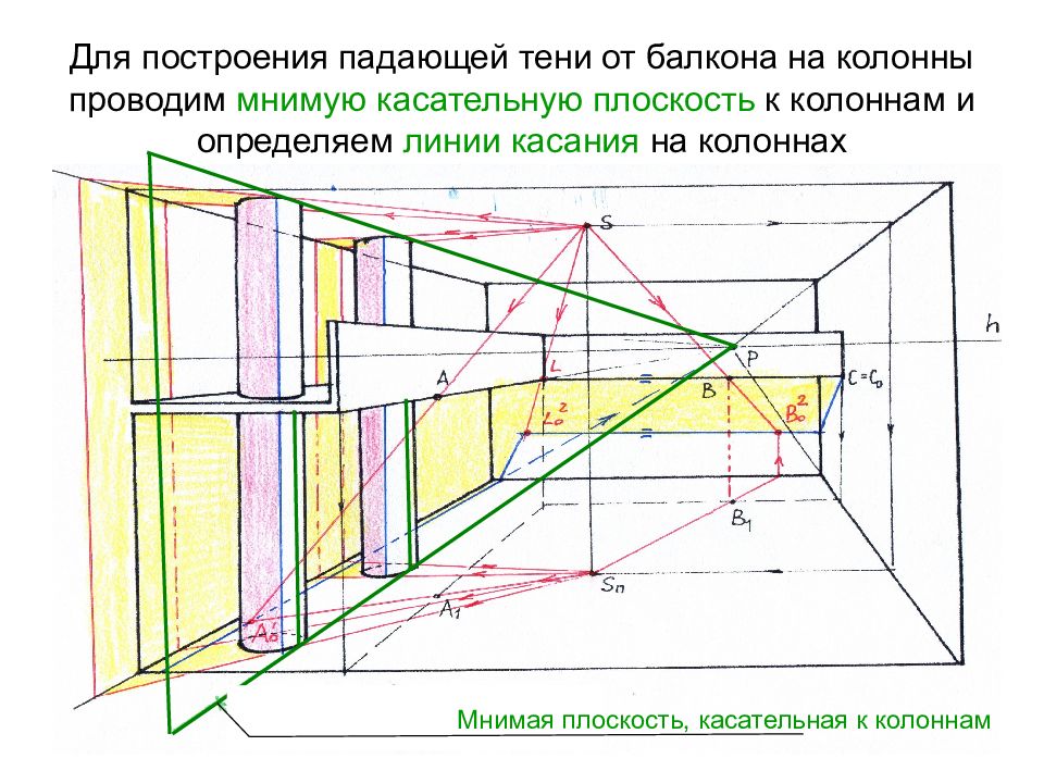 Расположенное в тени от. Построение теней от балкона. Тень от балкона. Тени построение балкон. Построение теней в перспективе колонны.