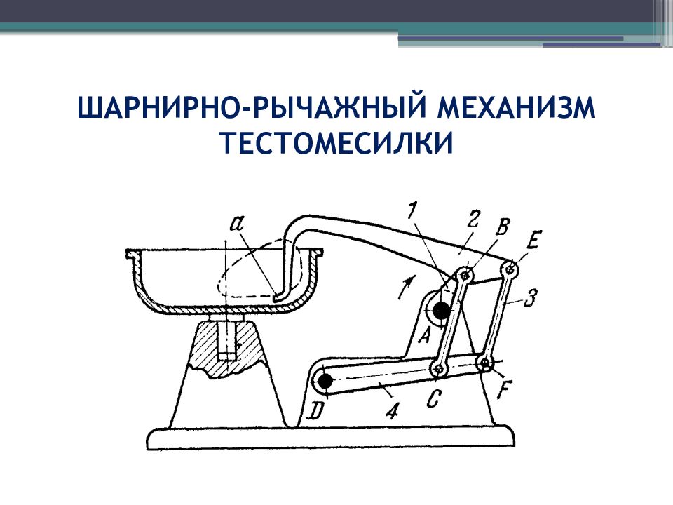 Проект шарнирные механизмы