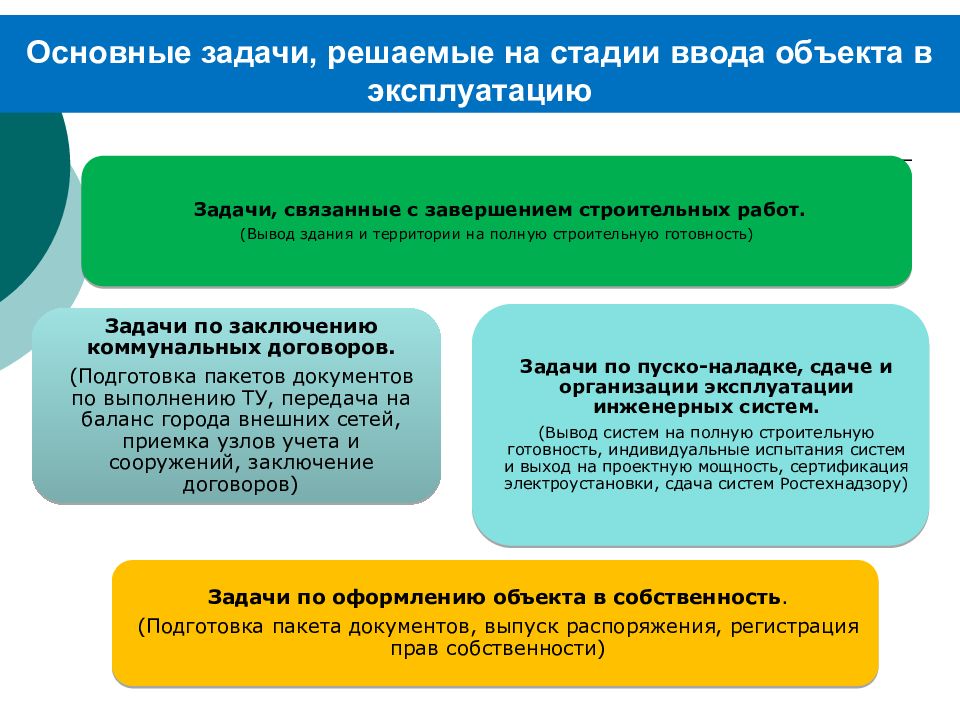 План ввода информационной системы в эксплуатацию