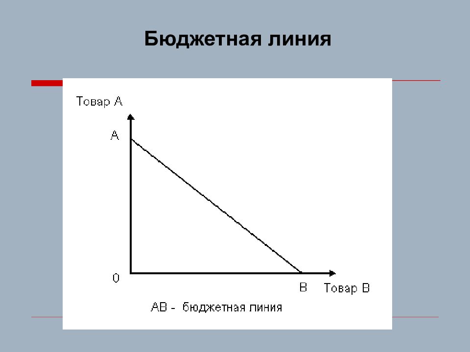 Бюджетная линия. Бюджетная линия потребителя. График бюджетной линии. Бюджетная линия это в экономике.