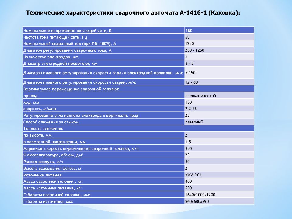 Характеристики сварочного. Технические характеристики сварки. Характеристики сварочного автомата. Сварочные автоматы основные характеристики. Технические параметры сварки.