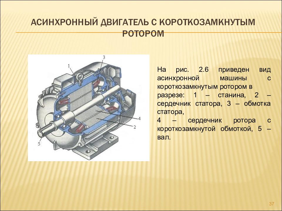 Основные части асинхронного