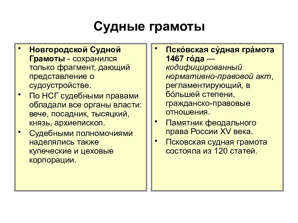 Правовое положение населения по псковской судной грамоте