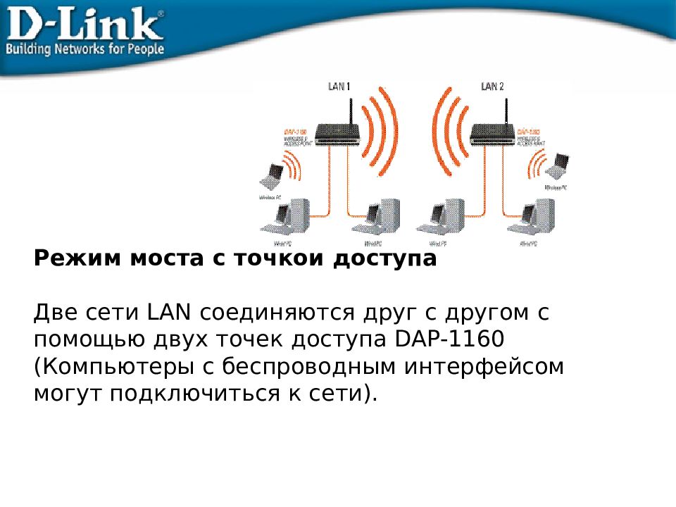 Режим моста. Режим точки доступа - беспроводной мост. Режим моста WIFI. Режим Bridge в роутере что это.