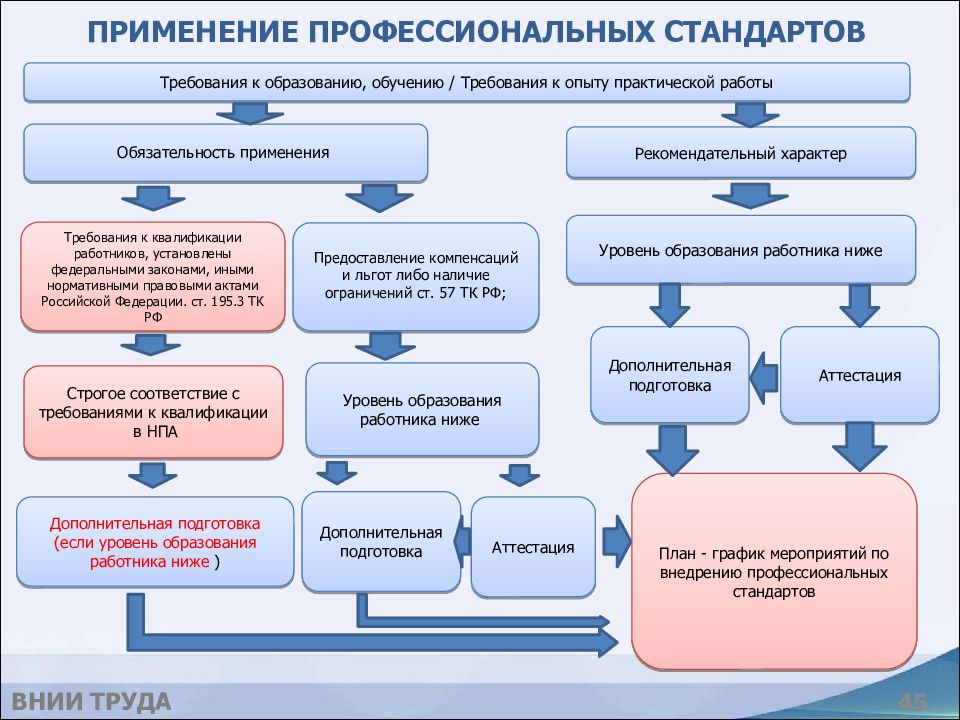 План проведения оценки применения обязательных требований