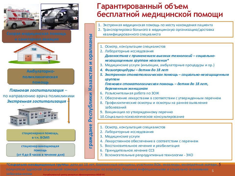 Центр государственной поддержки населения и развития. Гарантированный объем бесплатной медицинской помощи.