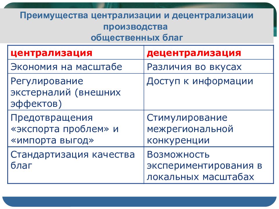 Государственное финансирование производства общественных благ. Государственное финансирование производства общественных благ