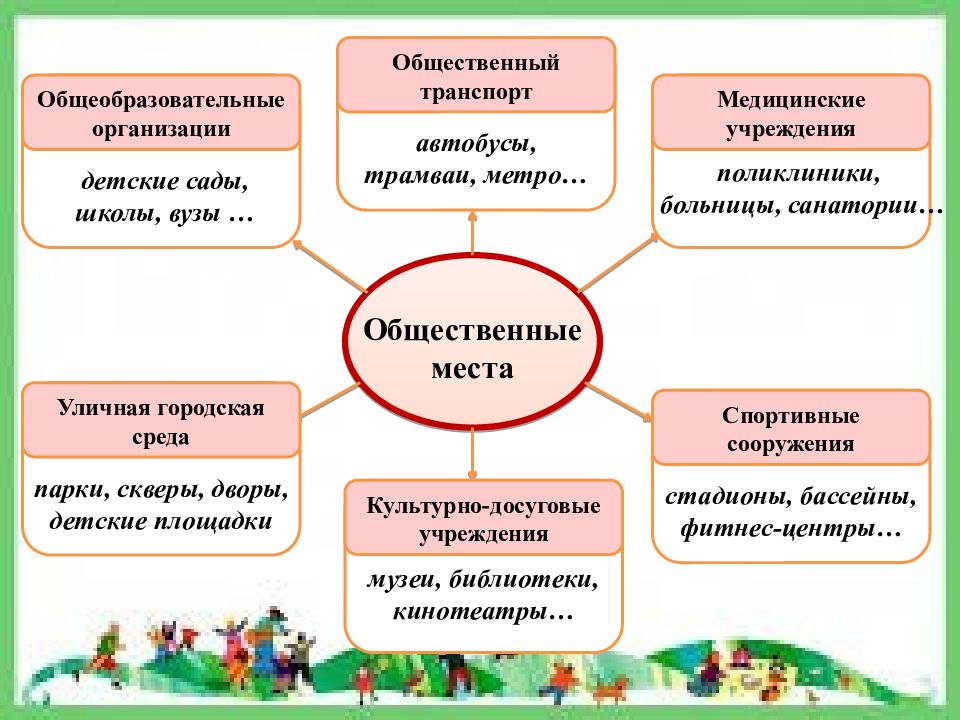 Основные опасности в общественных местах