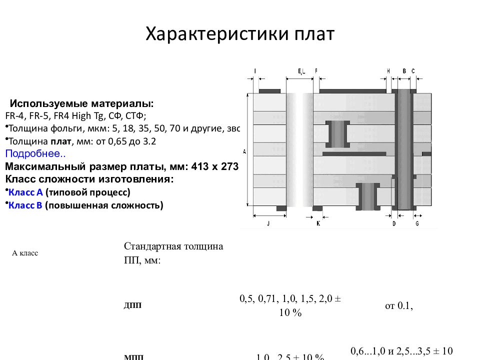 Характеристики плат