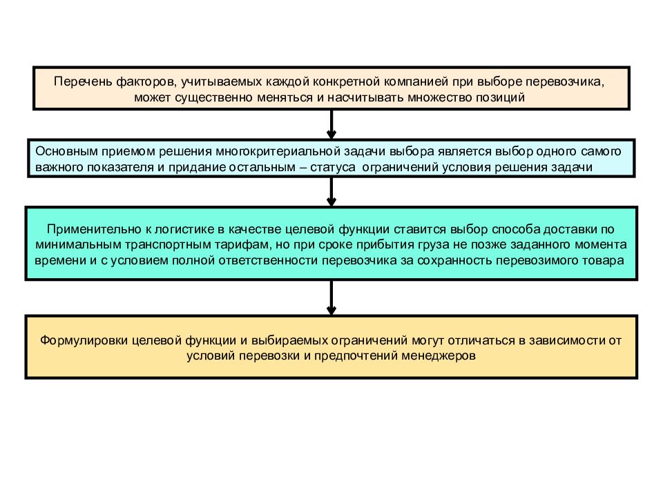 Выбор учитываемых факторов. Перечень факторов, учитываемых компаниями при выборе перевозчика. Факторы для выбора перевозчика. Основным критерием при выборе перевозчика. Факторы, учитываемые при выборе перевозчика.