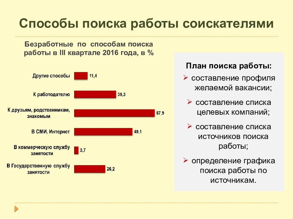 Составьте план покупок на следующий год расставьте желаемые покупки в порядке их важности