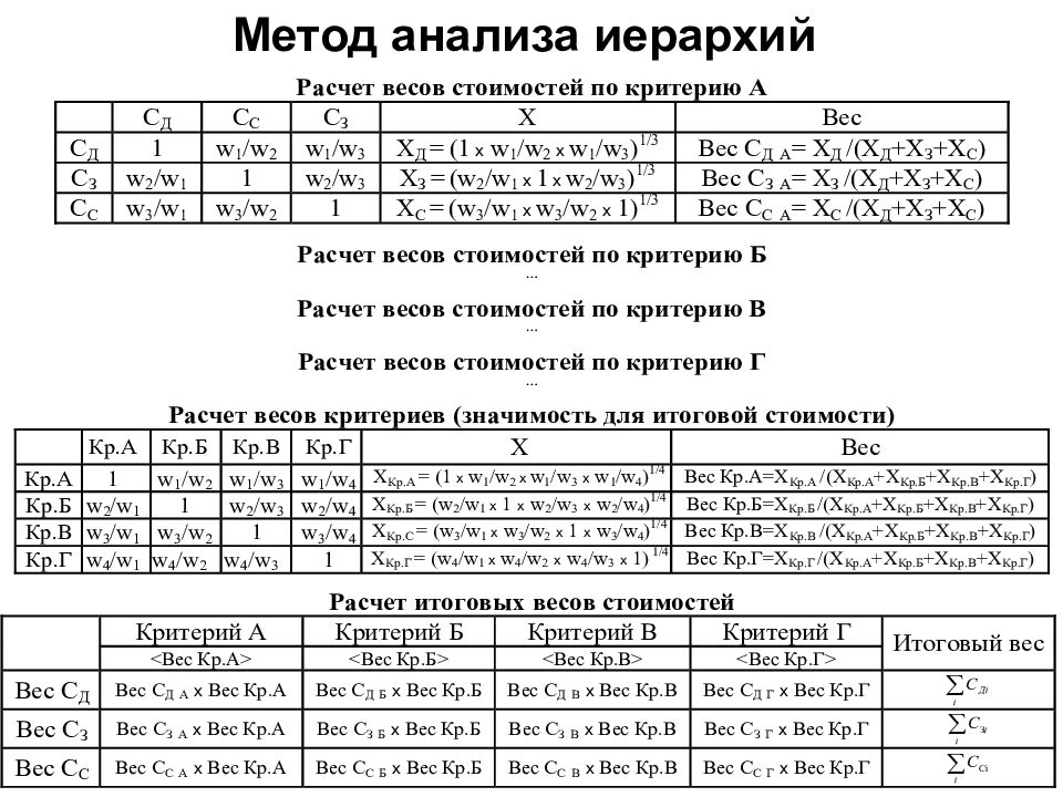 Вес сдал. Метод критериального анализа иерархий. Формулы метода анализа иерархий. Расчетная схема метода анализа иерархий. Метод анализа иерархий (метод т. л. саати).