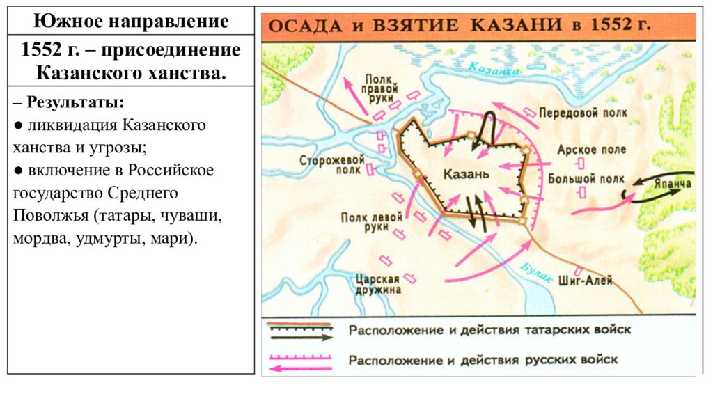 Поход на казань 1552 карта