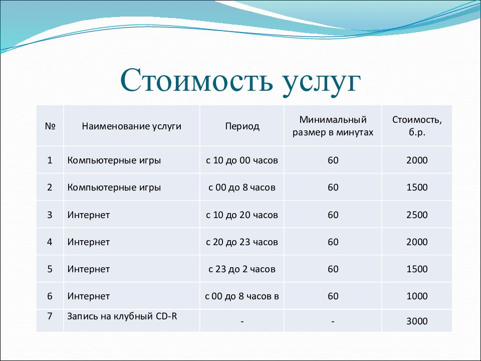 Готовый бизнес план компьютерного клуба