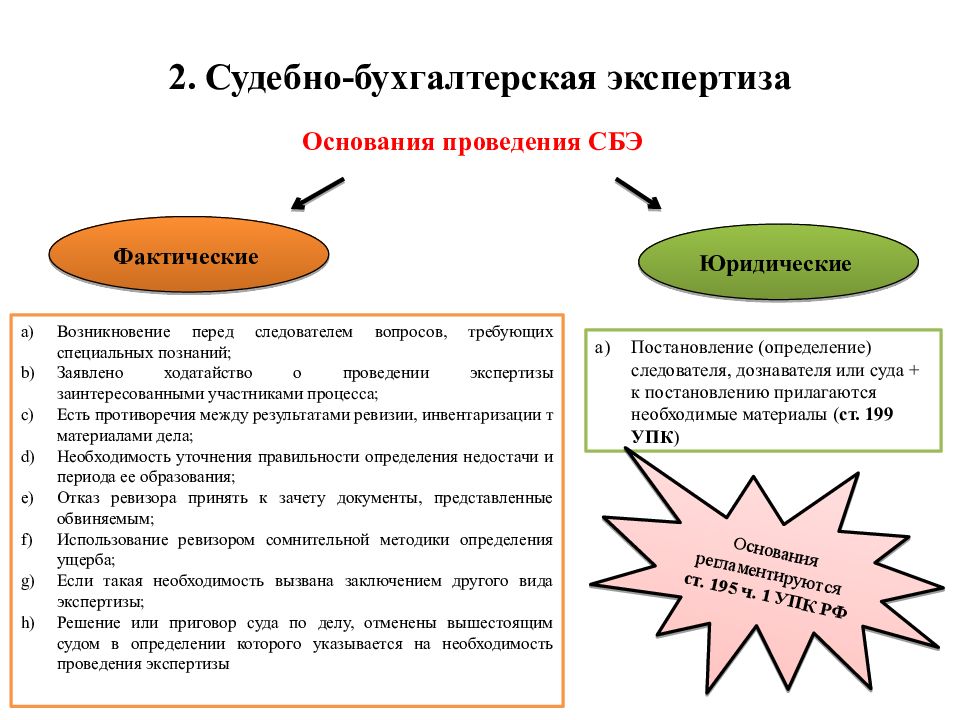 Судебно бухгалтерская экспертиза презентация