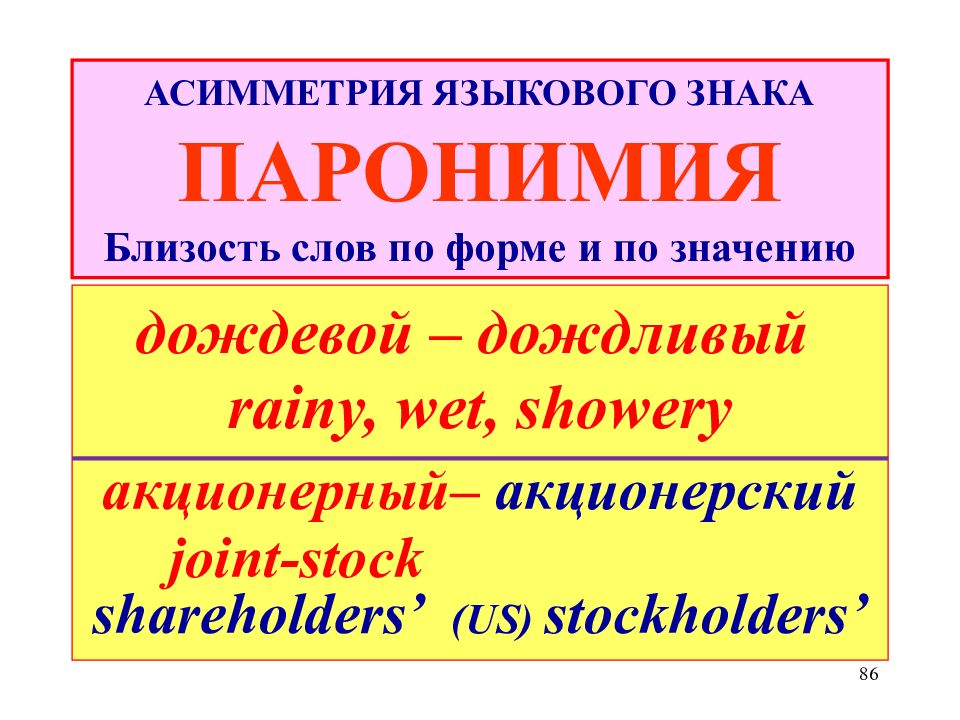 Асимметричность языкового знака. Асимметрия языкового знака презентация. Языковая асимметрия это. Асимметрия языкового знака урок в 10 классе.