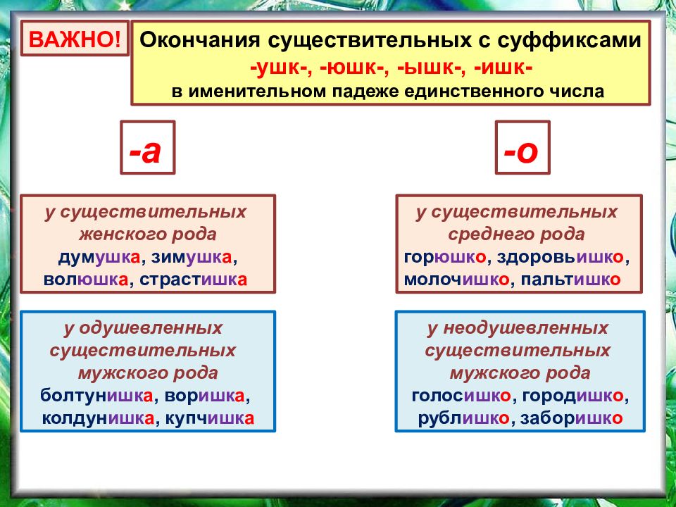 Суффиксы существительных презентация 6 класс