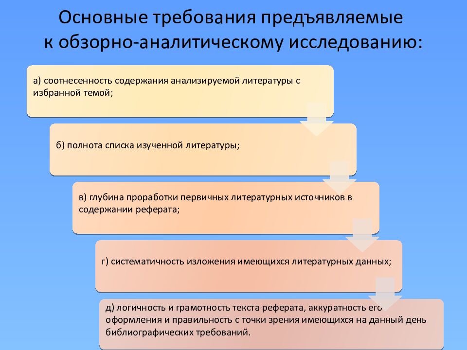 Основные требования предъявляемые к обзорно-аналитическому исследованию: