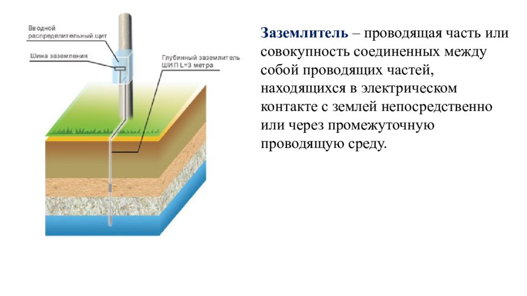 Что является искусственный заземлитель. Глубинный заземлитель. Искусственный заземлитель. Естественный заземлитель. Искусственные и Естественные заземлители.