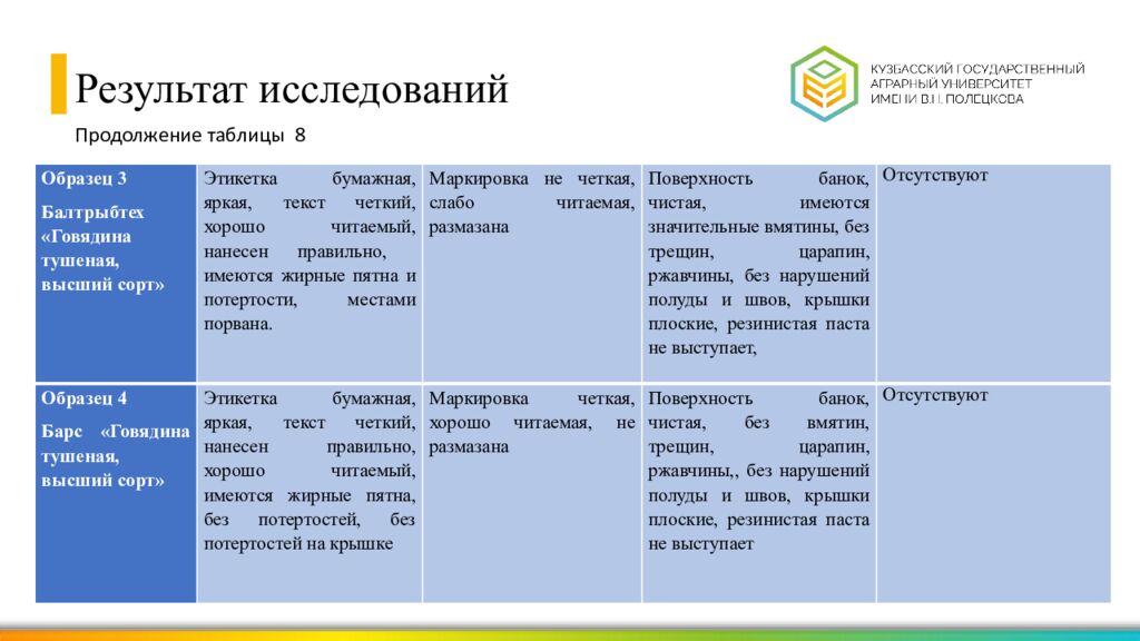 Выпускная квалификационная работа Выполнил : студент группы ЗВ-21-1з Ларюков