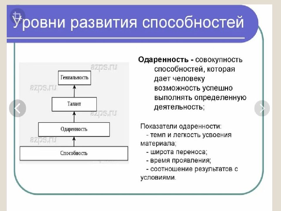 Курсы развития способностей. Способности человека. Способности человека список.