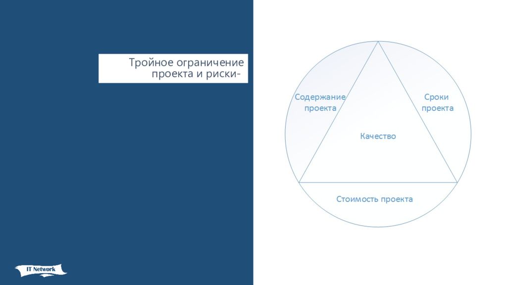 Треугольник проекта ограничения проекта