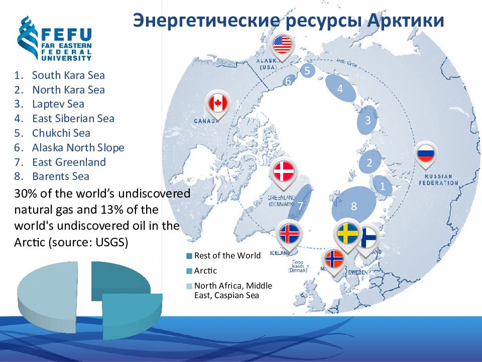 Arctic countries. Энергетические ресурсы Арктики. Арктика запасы. Запасы нефти в Арктике. Энергоресурсы Арктики.