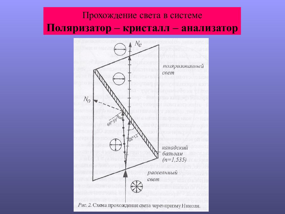 Методом проходящего света. Прохождение света в системе поляризатор - Кристалл - анализатор. Прохождение света через систему поляризатор-анализатор. Одноосные и двуосные Кристаллы. Оптическая индикатриса кристаллов.