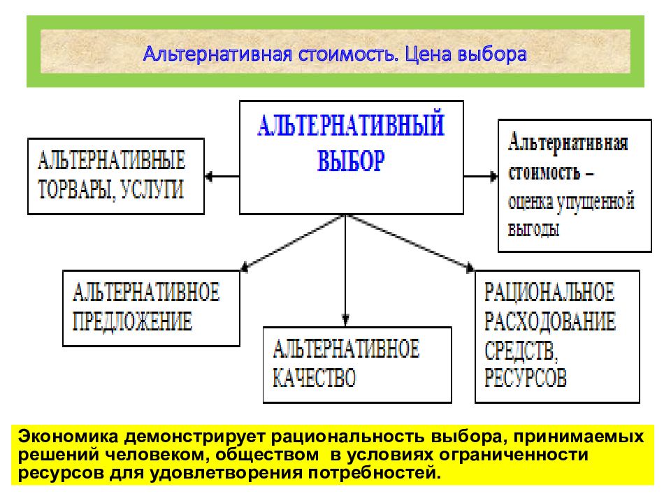 Наука в современном обществе презентация 8 класс обществознание презентация