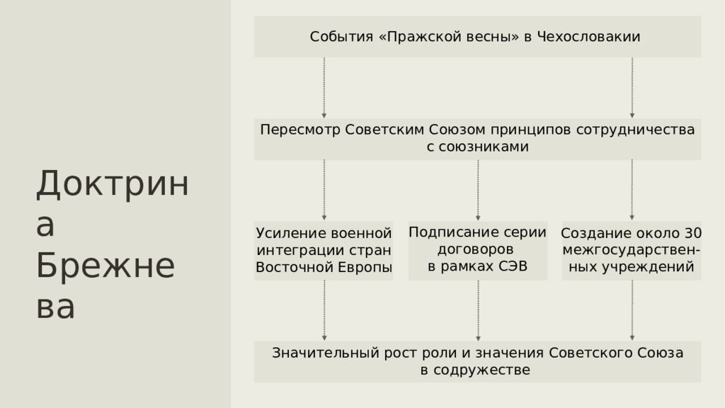 Презентация политика разрядки надежды и результаты