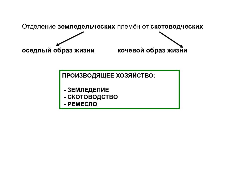 Неолитическая революция скотоводы земледельцы ремесленники презентация