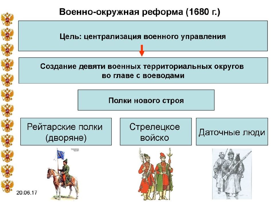 Политика федора алексеевича романова 7 класс презентация андреев