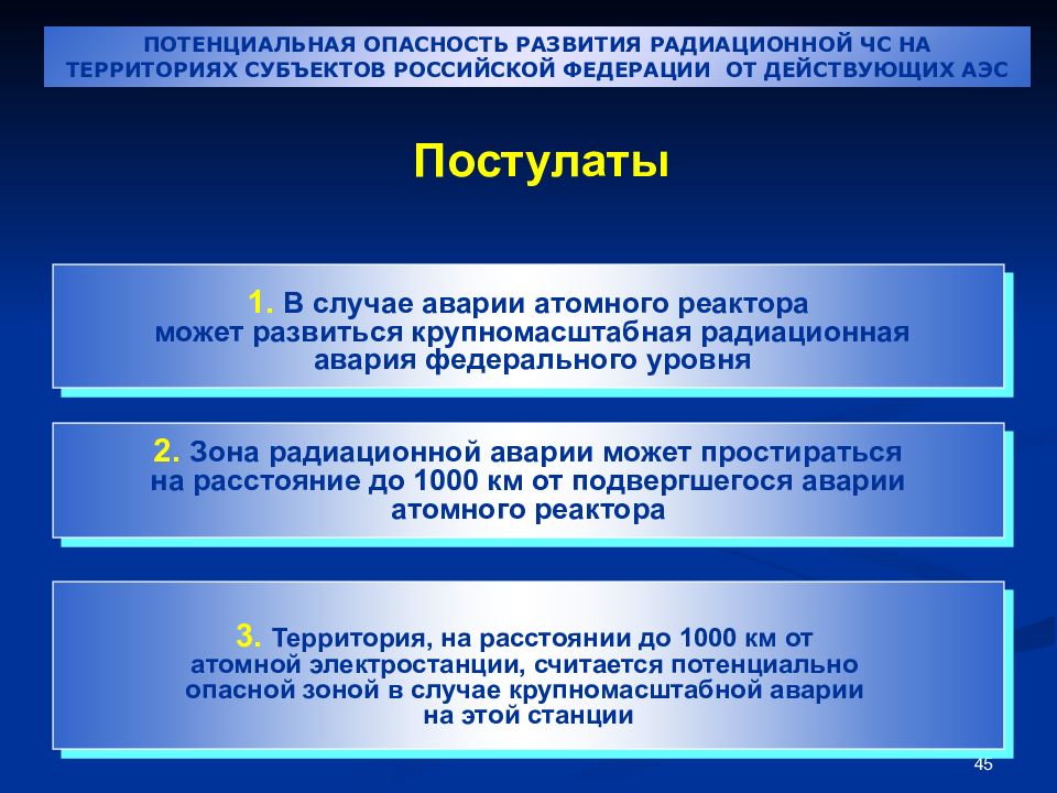 Медико санитарное обеспечение при ликвидации последствий радиационных аварий презентация