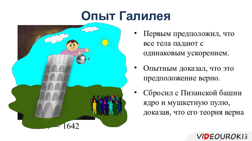 Свободное падение тел рисунок. Опыт Галилея свободное падение. Падение тел в опыте Галилея. Опыты Галилея по изучению свободного падения тел.