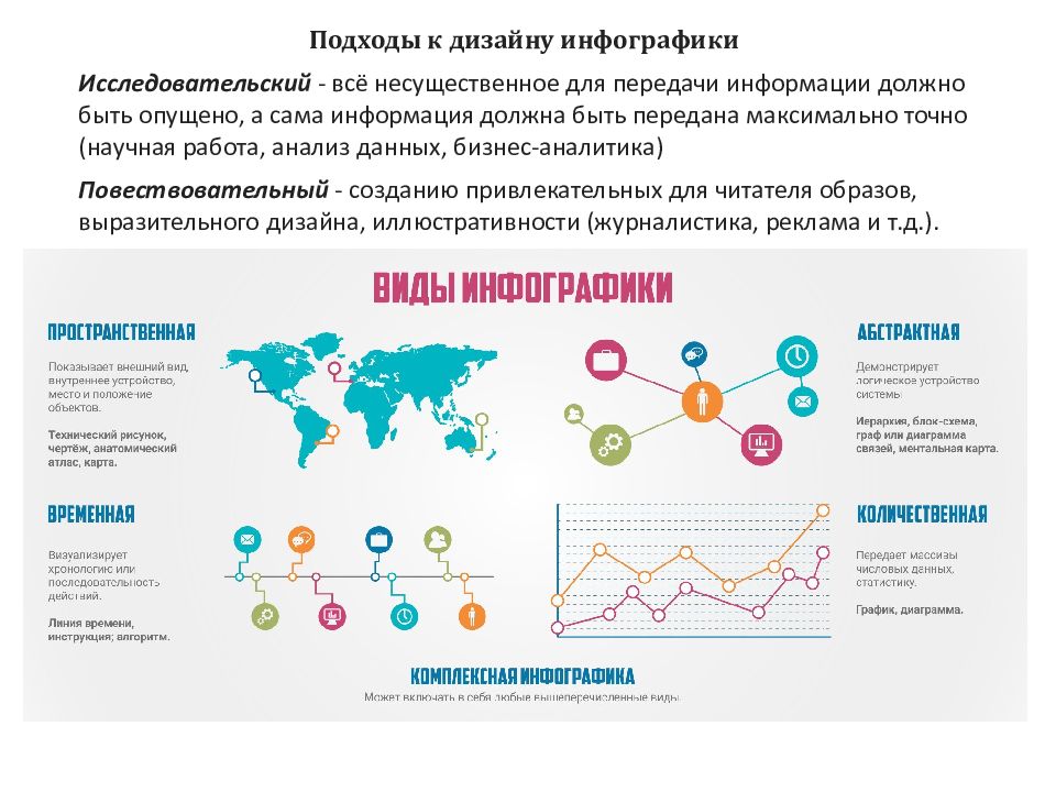 Проект инфографика и инфографисты